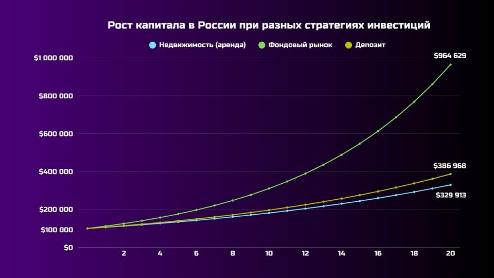 Почему инвестирование в фондовый рынок — ключ к успешной пенсии