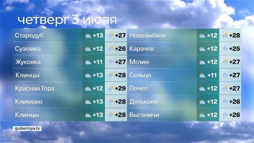 Погода на 3 июля