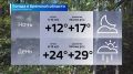 Прогноз погоды на 4 июля