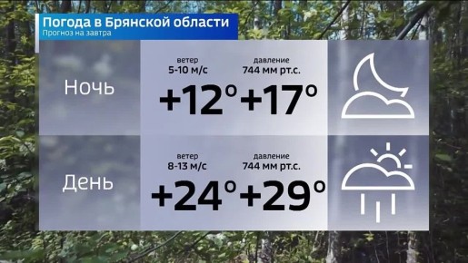 Прогноз погоды на 4 июля