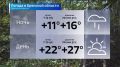 Прогноз погоды на 5 июля