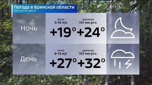 Прогноз погоды на 12 июля