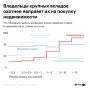 Ключевая ставка снижается: куда инвестировать свои сбережения?