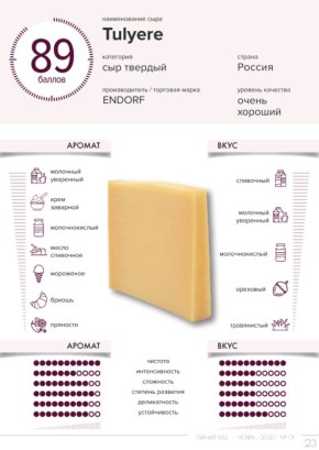 Непревзойденные сыры: три уникальных варианта для истинных гурманов