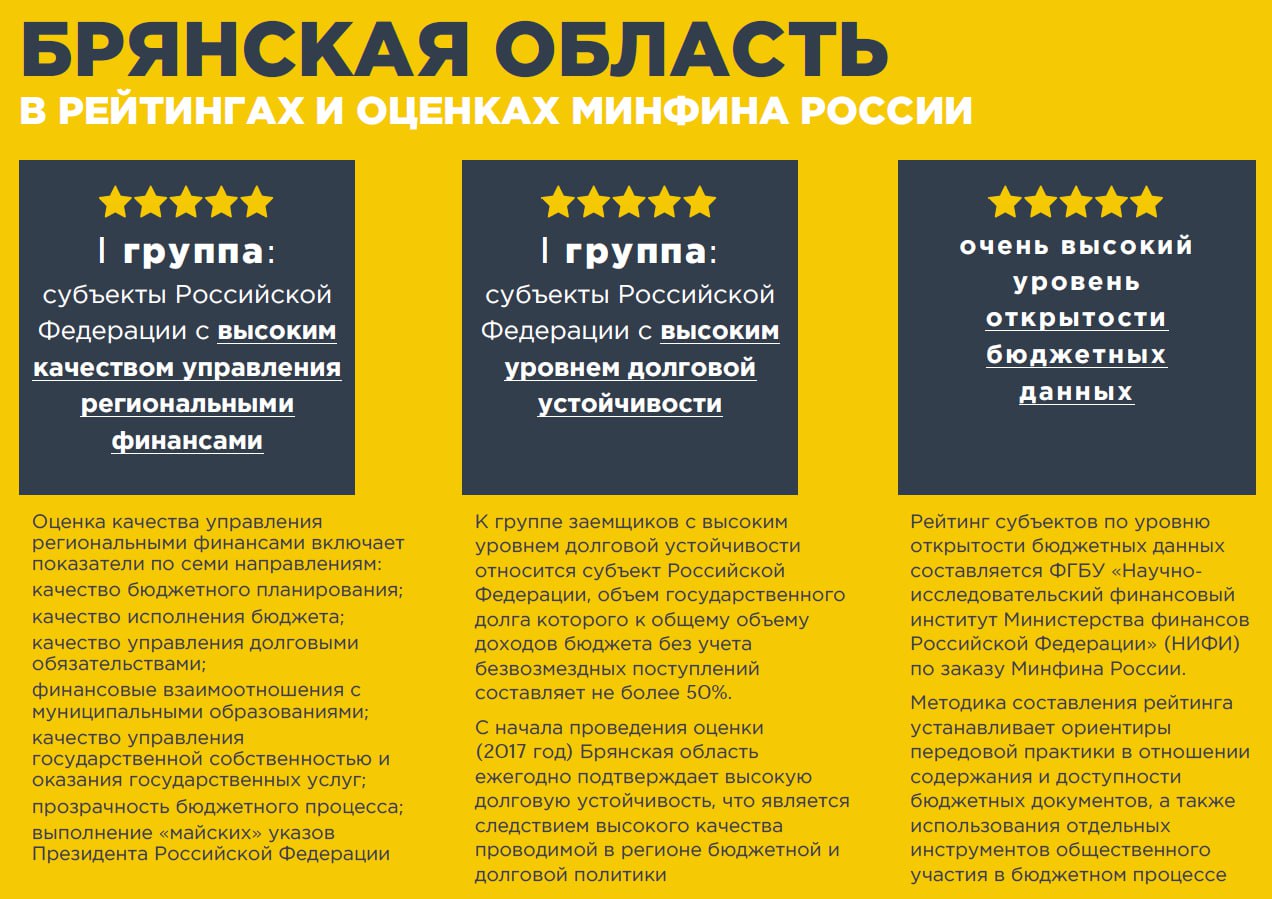 Бюджет инфраструктурного и социального развития — так можно охарактеризовать главный областной финансовый документ на 2026-28 гг, который сегодня вносится в Брянскую областную думу Бюджет инфраструктурного и социального развития — так можно охарактеризовать главный областной финансовый документ на 2026-28 гг, который сегодня вносится в Брянскую областную думу