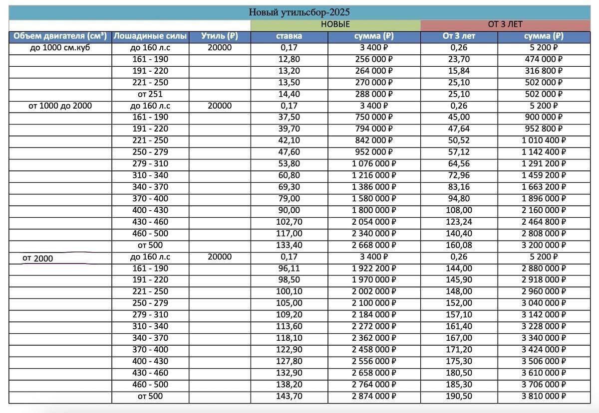 В сети посчитали, как вырастут цены на машины в России после введения нового утильсбора