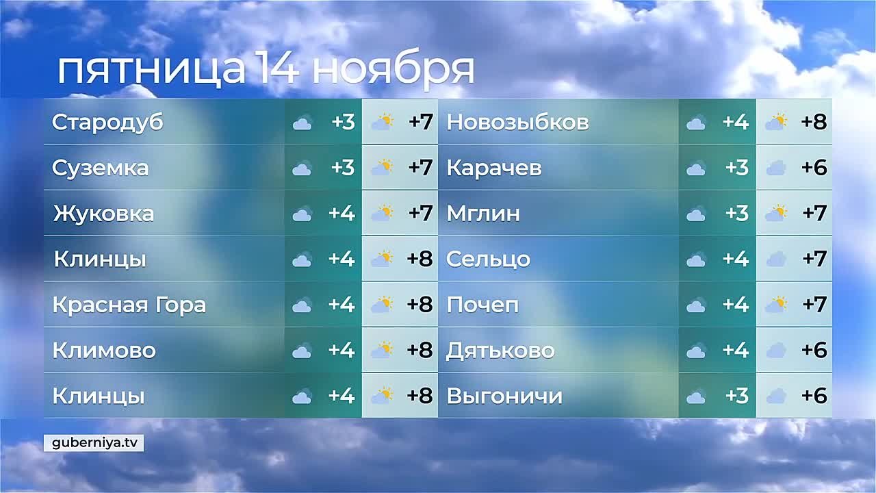 Погода на 14 ноября