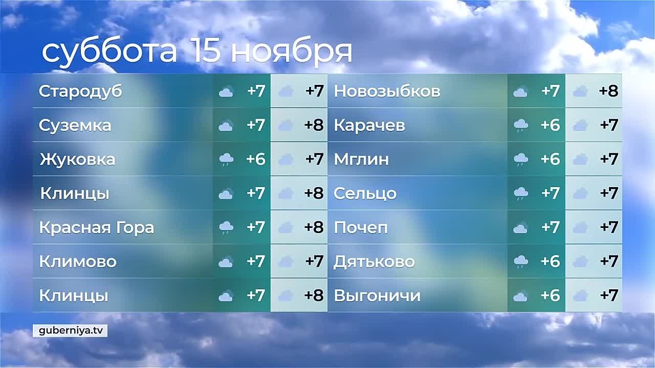 Погода на 15 ноября