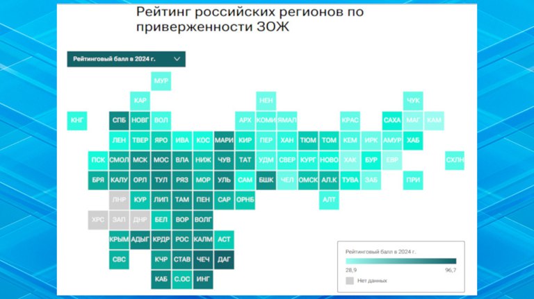 Брянский регион за год совершил резкий скачок по приверженности ЗОЖ