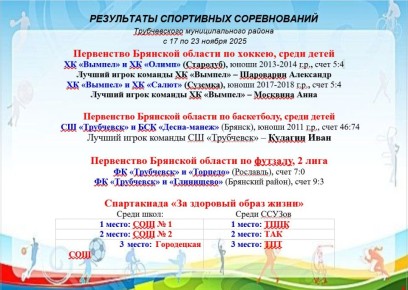 РЕЗУЛЬТАТЫ СПОРТИВНЫХ СОРЕВНОВАНИЙ
