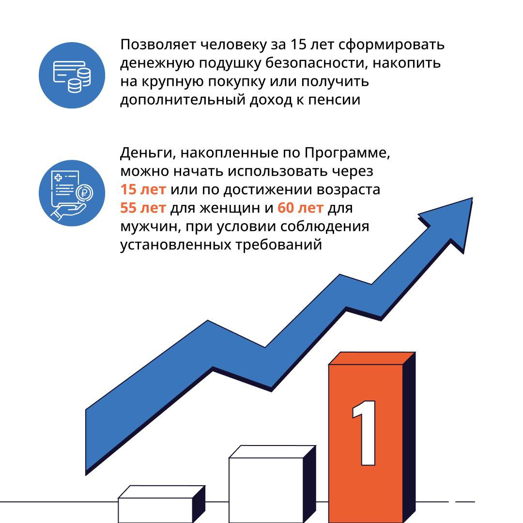 Просто Для Себя. Программа долгосрочных сбережений Просто Для Себя. Программа долгосрочных сбережений