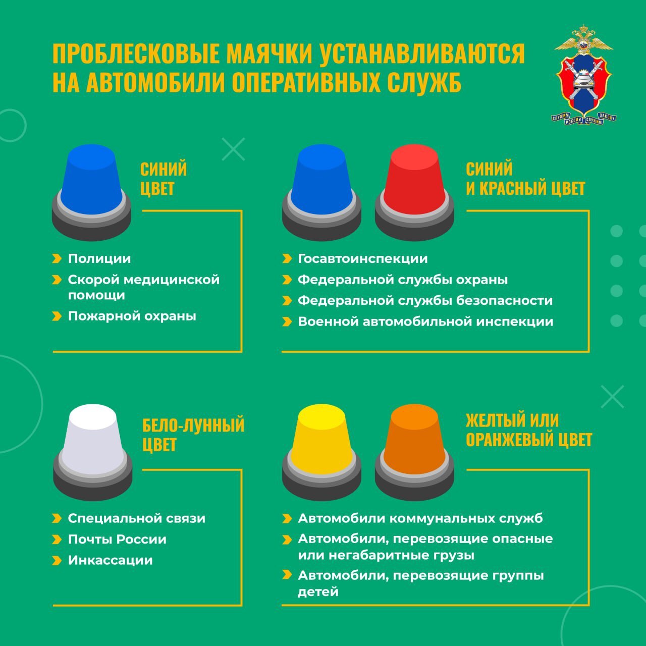 Сегодня подробно остановимся на применении специальных сигналов на автомобилях Сегодня подробно остановимся на применении специальных сигналов на автомобилях