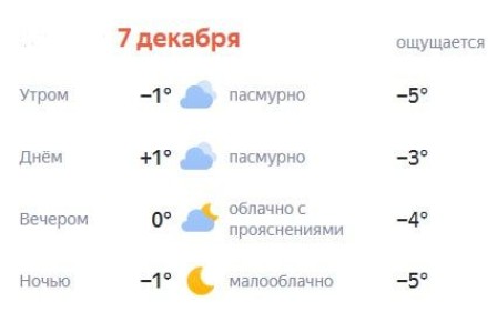 Дайджест за 6 декабря. Александр Богомаз принял участие в конференции Брянского регионального отделения партии «Единая Россия» -