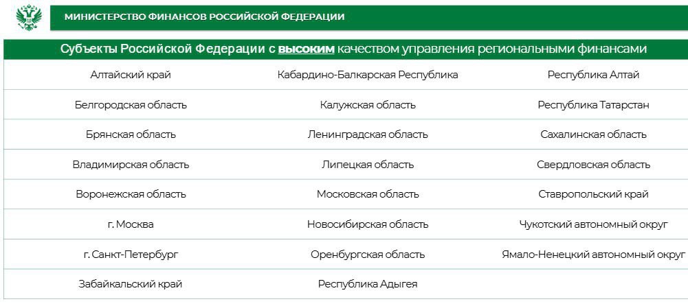 Брянская область в очередной раз подтвердила высокий уровень управления региональными финансами