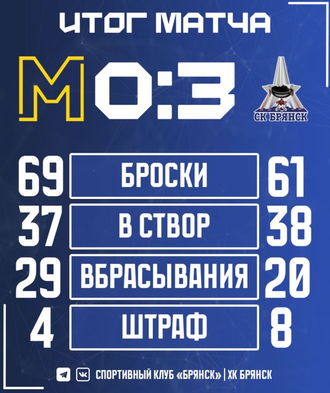 �� ������� ���������� ���������� �λ � 0:3!