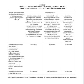 ��������� � ����������������: ����������� �� ����������������