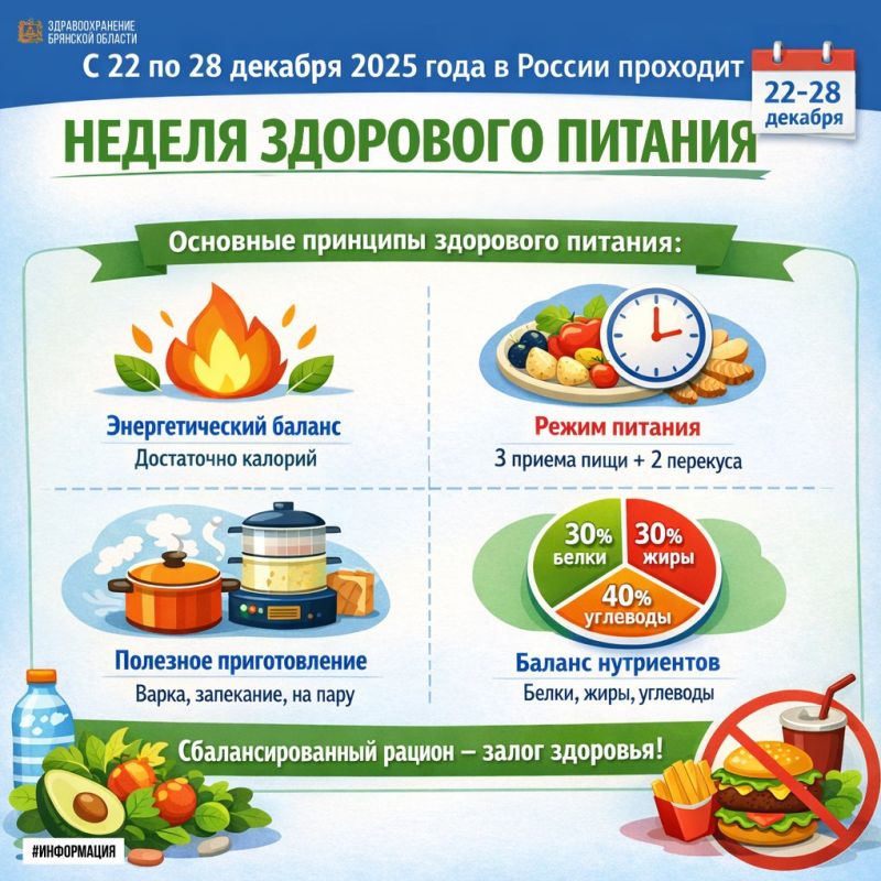 � ������ � 22 �� 28 ������� 2025 ���� �������� ������ ������������� ��������� �������