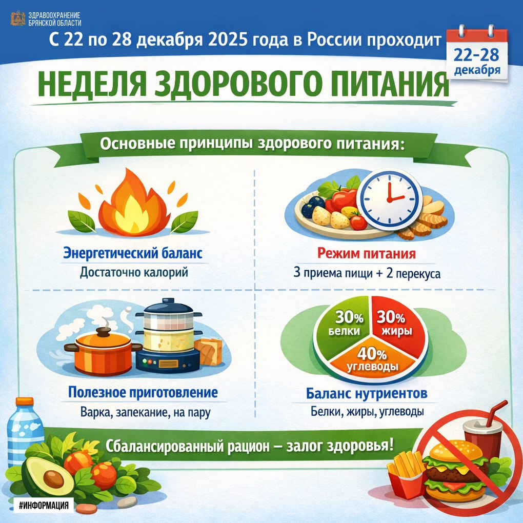 В России с 22 по 28 декабря 2025 года проходит Неделя популяризации здорового питания