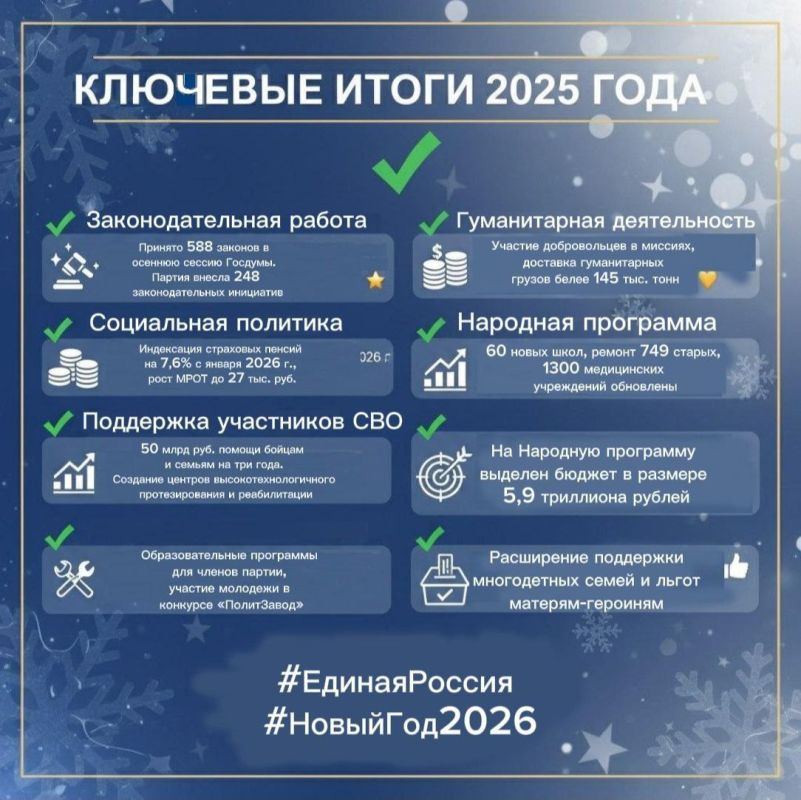 ����� ������: ��������� �������� ����� 2025 ����