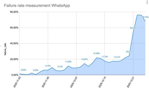 ������ �������� ������� �������� �� ���� � ������ ����������� �����������