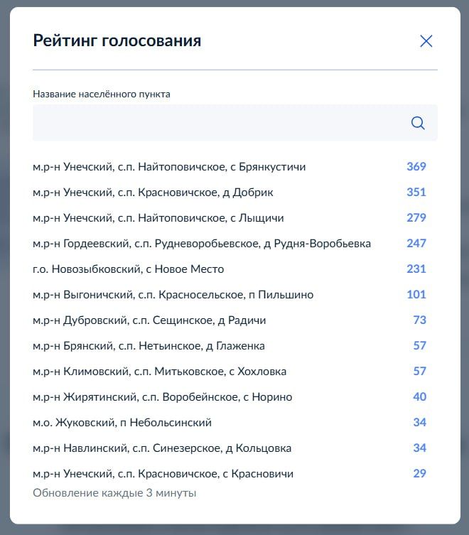 ������ ������: ����������� ����������� �� ����� ��� ��������� ���������� �������, ��� � 2025 ���� �������� ��������� �������� � ������� �����