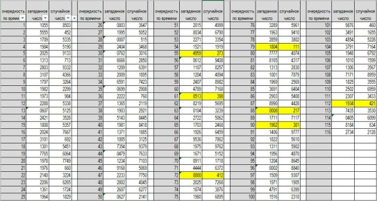 ����� ������� � ��������