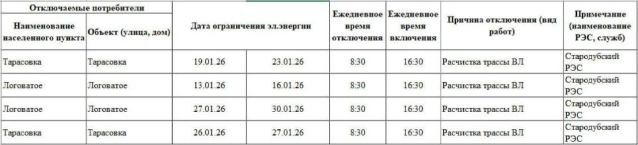 Уважаемые жители Стародубского муниципального округа!