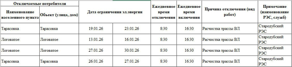 Уважаемые жители Стародубского муниципального округа!
