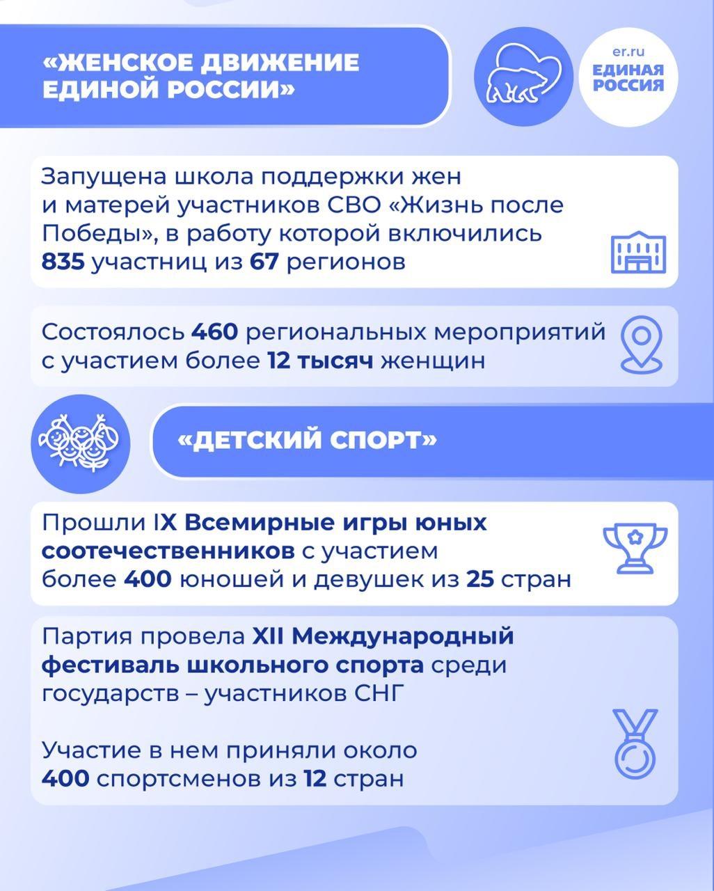 Подводим промежуточные итоги работы партпроектов Единой России Подводим промежуточные итоги работы партпроектов Единой России