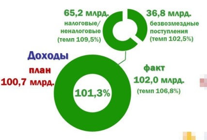 ������ �������� 2025 ���� �������� ��������� ������� � ��������� �����������