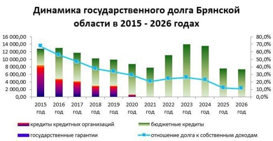 �� 44% ���������� ������� �������� ������� �� 2025 ���, � ���������� ������ ��� 6 ���� ������