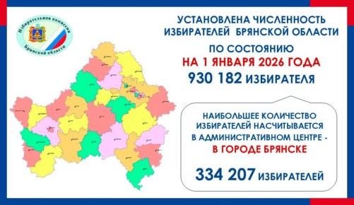 �� 1 ������ 2026 ���� ����������� ����������� �������� ������� ���������� 930 182 ����������