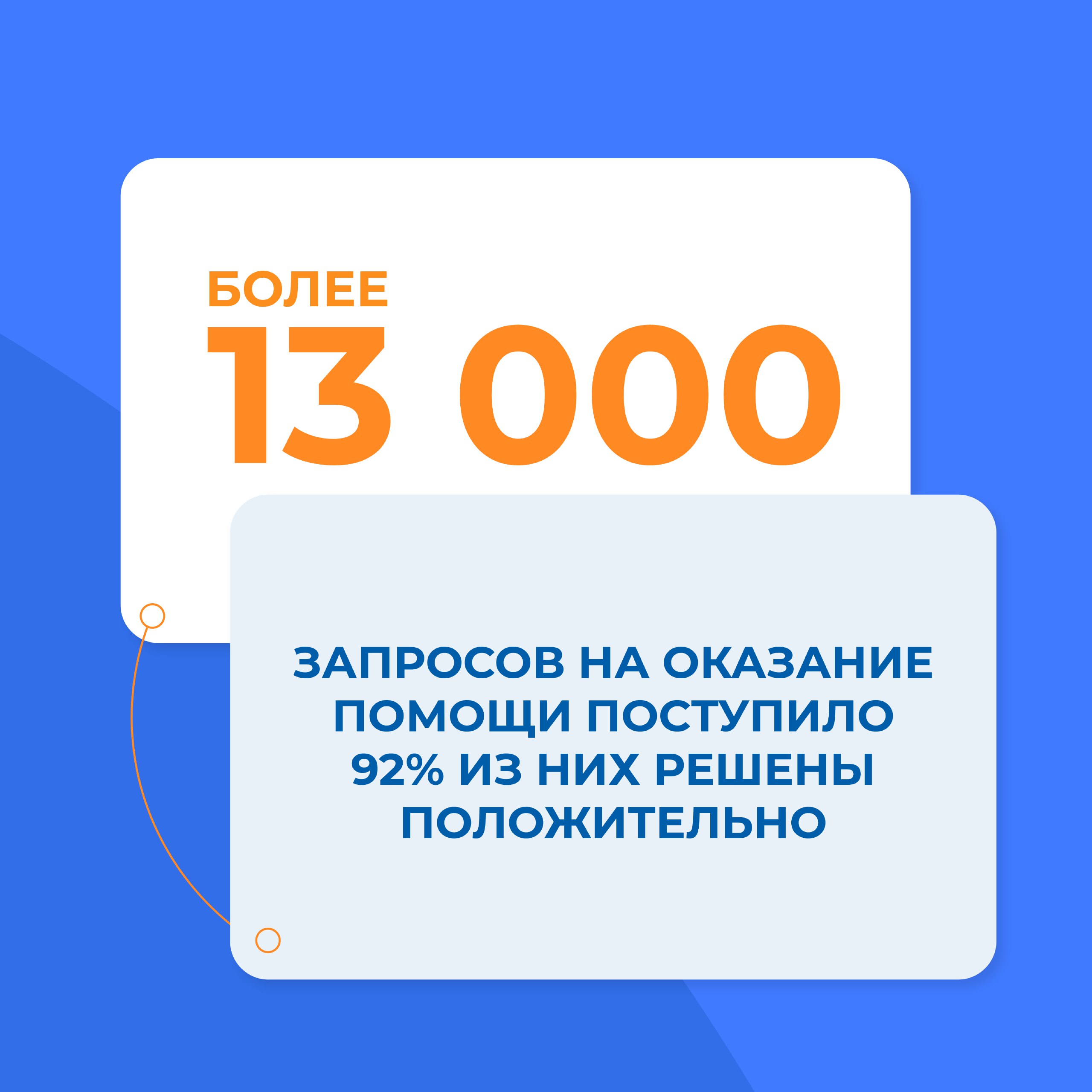 В брянском филиале фонда «Защитники Отечества» подвели итоги работы за 2025 год В брянском филиале фонда «Защитники Отечества» подвели итоги работы за 2025 год