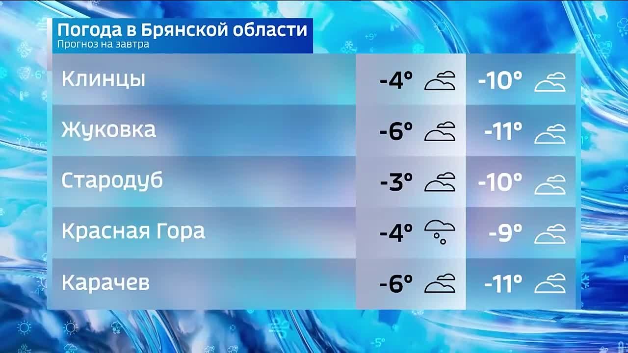 Прогноз погоды на 29 января