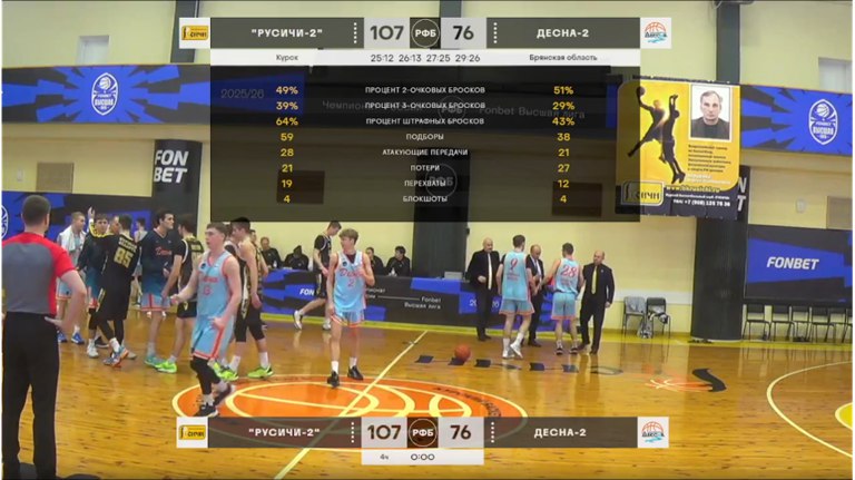 Брянская «Десна-2» потерпела разгром в матче с «Русичами-2»