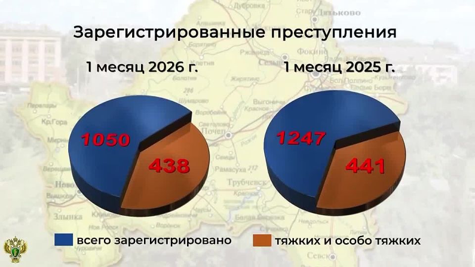 ���������� � ��������� ������������ �� ������ 2026 ����