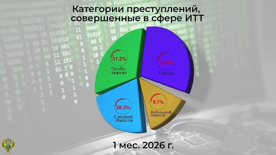 ������������ ������� ���������������� �������������� ������ � �������������, ����������� � �������������� �������������-�������������������� ����������, � ������� �� ������ 2026 ����