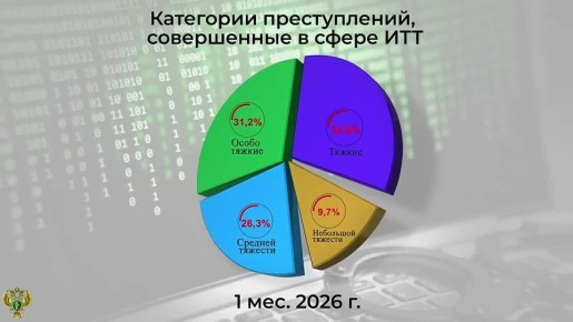 ������������ ������� ���������������� �������������� ������ � �������������, ����������� � �������������� �������������-�������������������� ����������, � ������� �� ������ 2026 ����