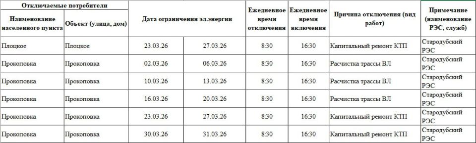 ��������� ������ ������������� �������������� ������!