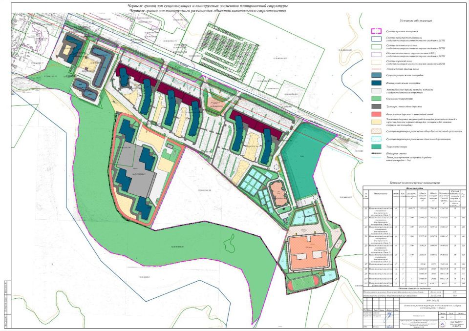 � ������ �������� ����� ����� �������