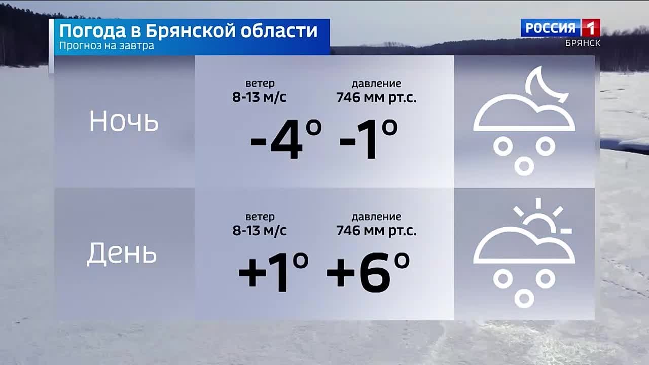 Прогноз погоды на 3 марта