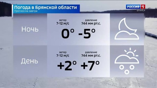 Прогноз погоды на 4 марта