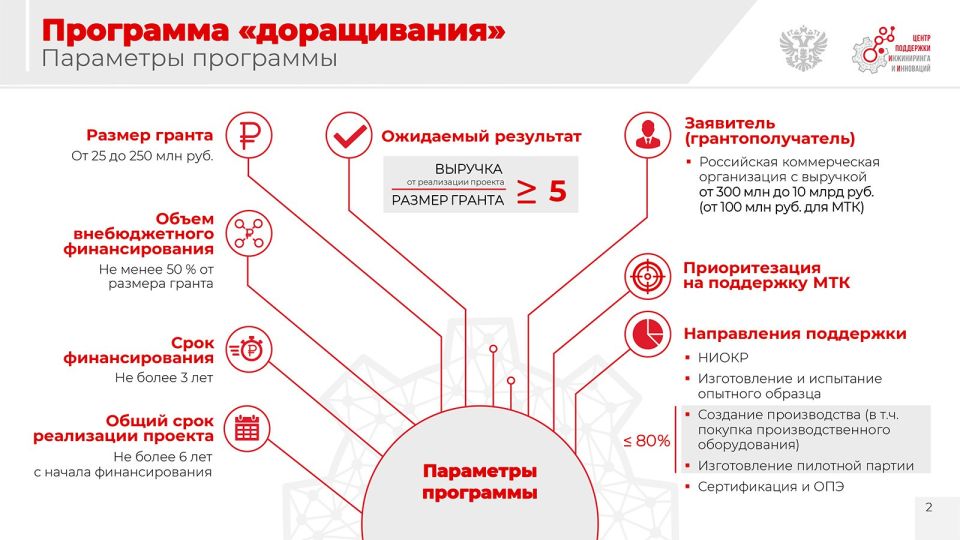 ������ ������� ���� ��������������� ������� �� ����� �������? �������������� ��������� ���������� �������������!