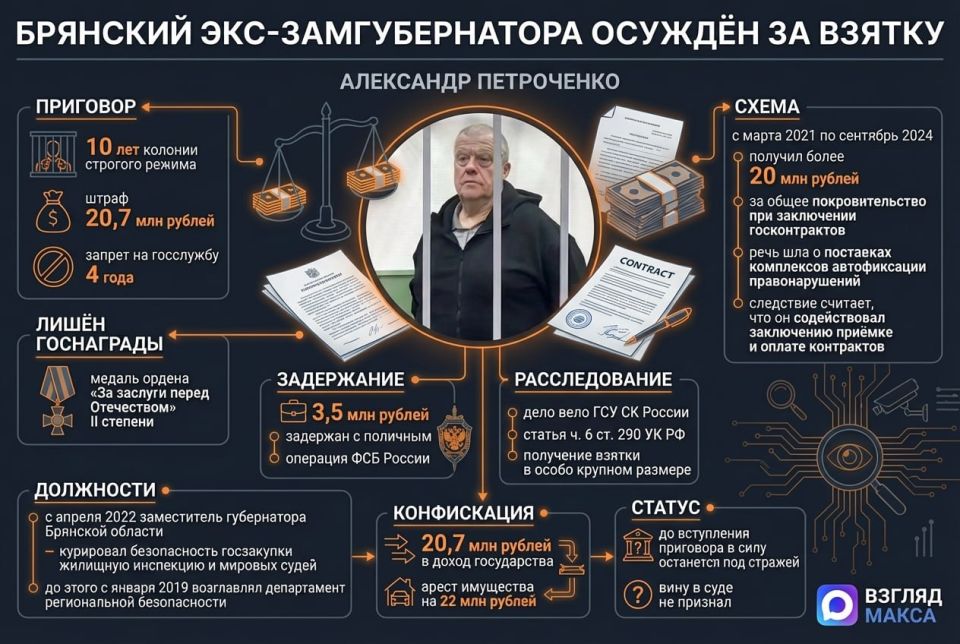 �������� �������� ��� ����� �������� ������� ����������� ����������� �������� ������� ���������� ����������, ������� ��� �������� � ��������� ������ � ����� ������� �������