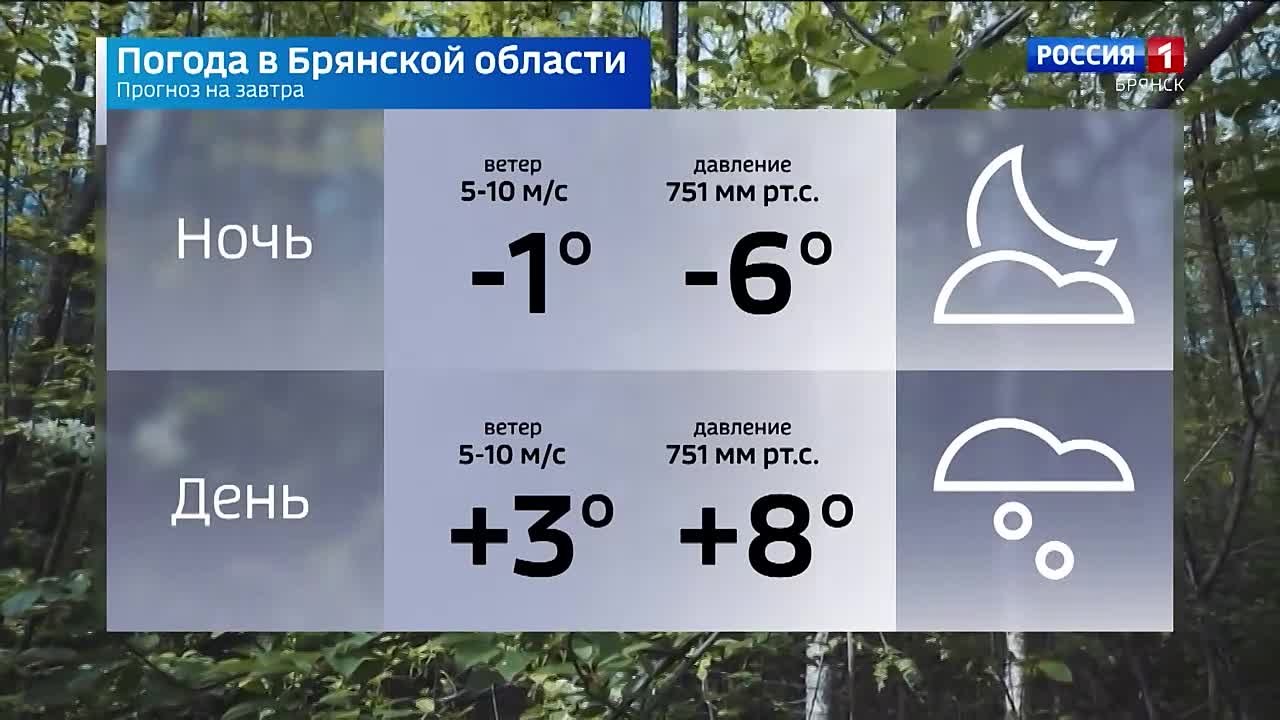 Прогноз погоды на 17 марта
