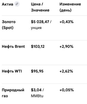 Александр Зимовский: Притерпелись.. Азиатские биржи и рынки (утро 17 марта)