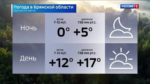 Погода на 31 марта