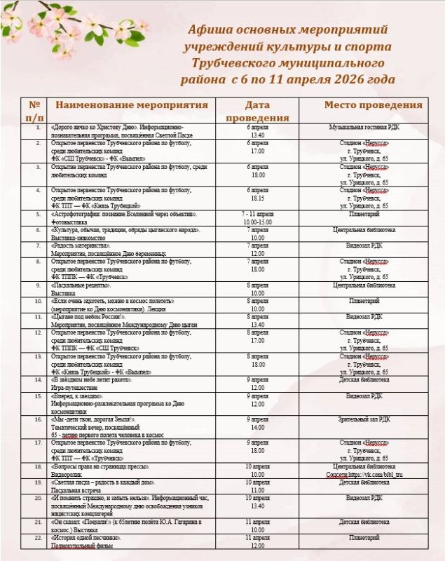 ����� �������� ����������� ���������� �������� � ������