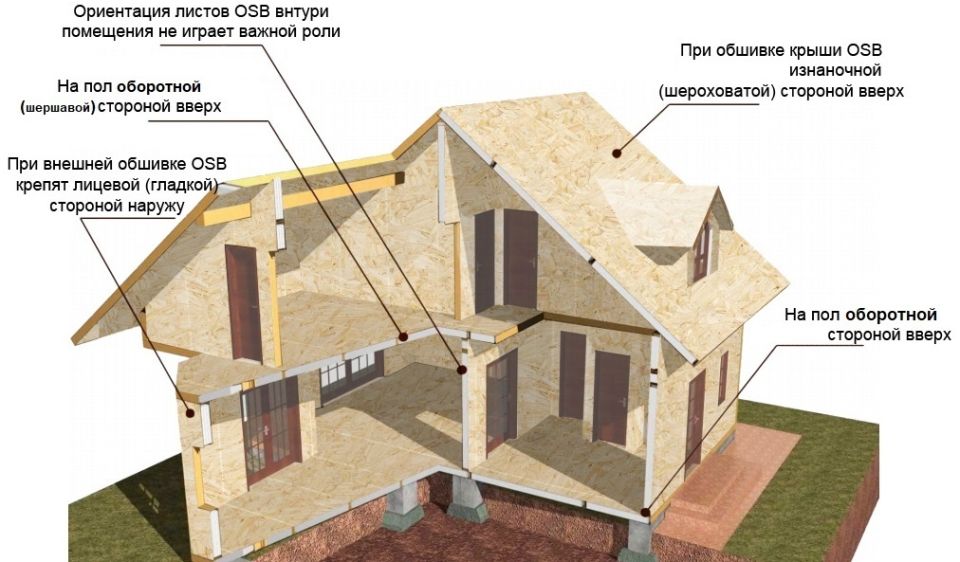 ��� ��������� ������� ���: ������ ������, ������� ������ ��������