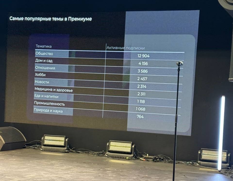 ������ ����������� �� ����� ��������: ������ �������